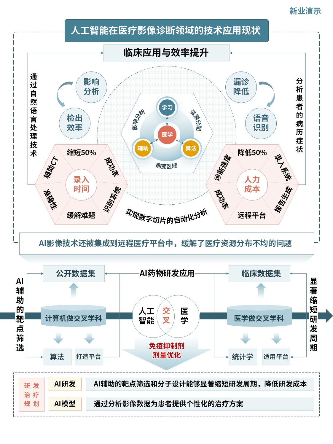 人工智能驱动的智能医疗影像诊断技术路线图案例