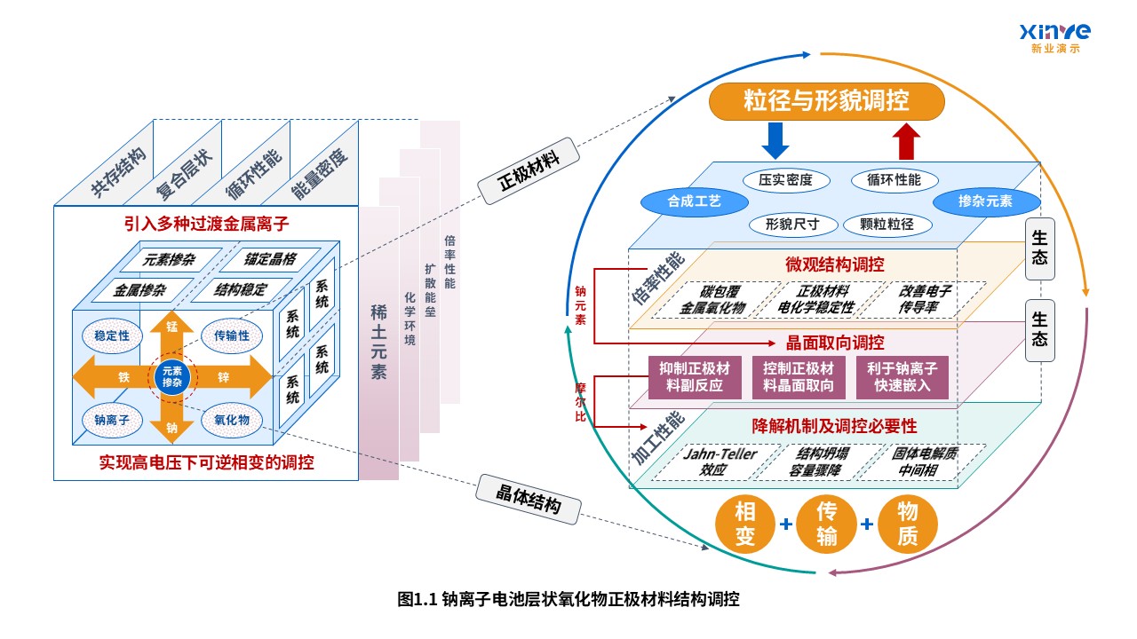 先进电池体系开发与全生命周期管理技术路线图案例