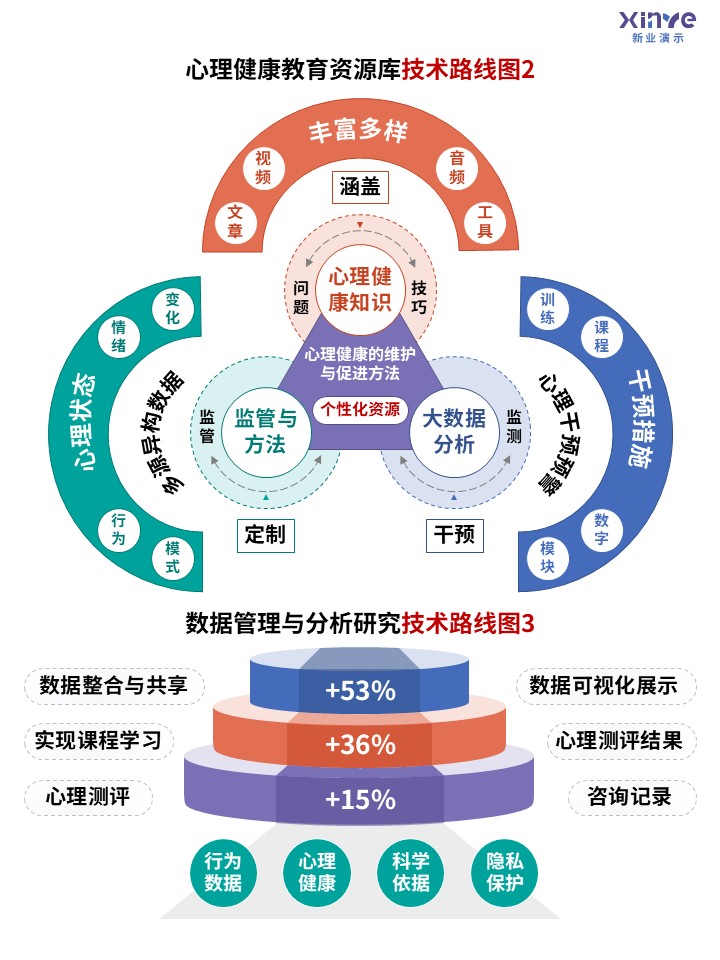 心理健康科研架构图第2页:多源异构数据